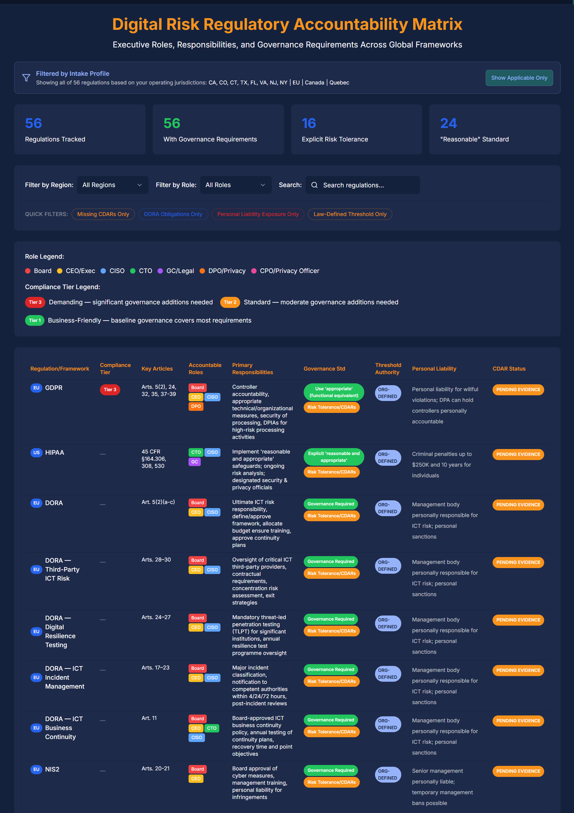 Digital Risk Regulatory Accountability Matrix