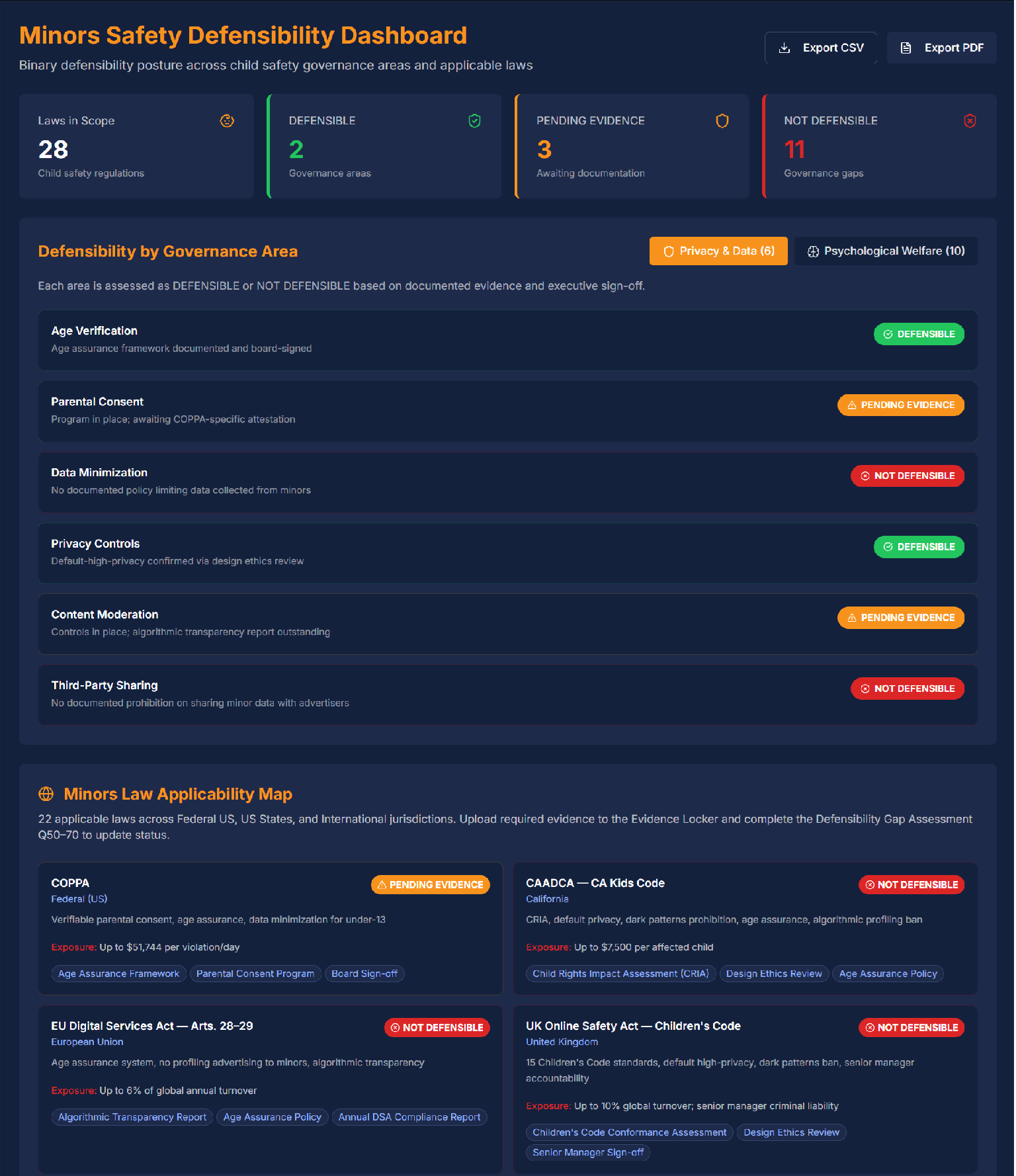Minors Safety Defensibility Dashboard — binary DEFENSIBLE / NOT DEFENSIBLE posture across child-safety governance areas and applicable laws